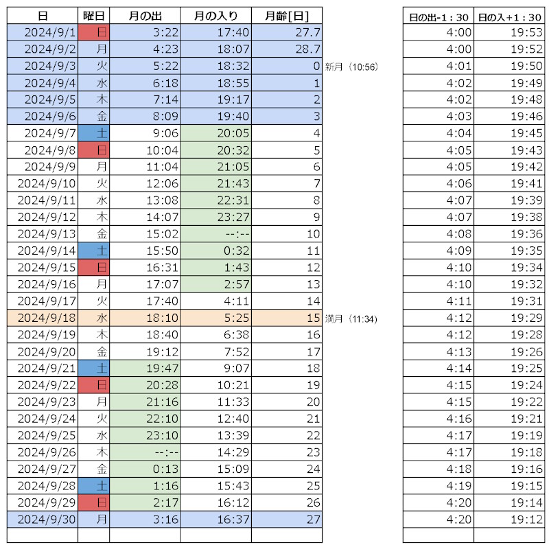 2024年9月　月の出入り　カレンダー