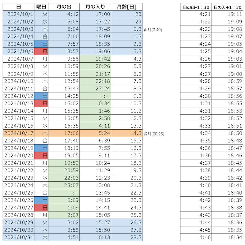 2024年　月の出入りカレンダー