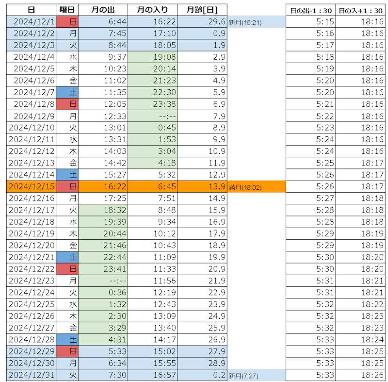 2024年12月　月の出入りカレンダー