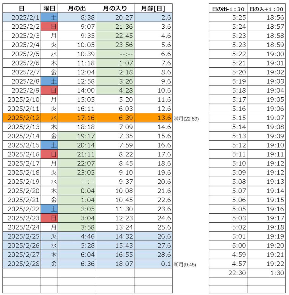 2025年月の出入りカレンダ