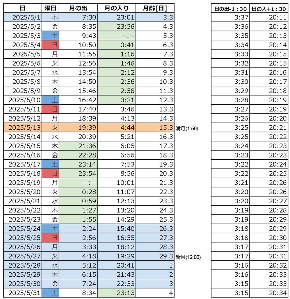 2025年5月 月の出入りカレンダー