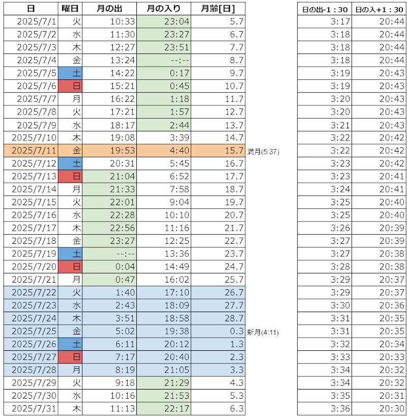 2025年7月 月出の入りカレンダー