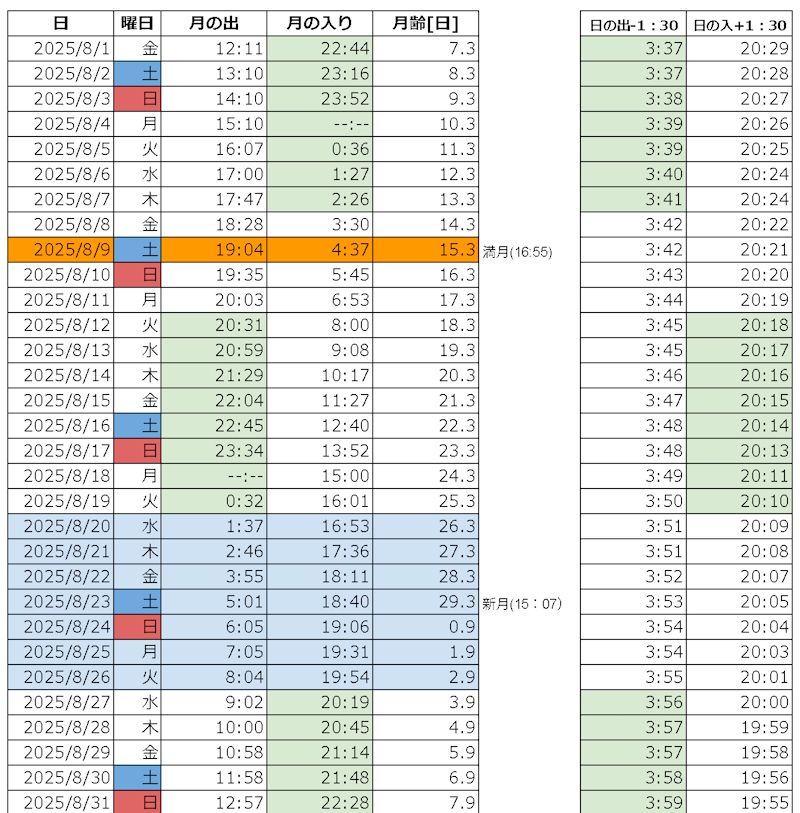2025年8月　月の出入りカレンダー