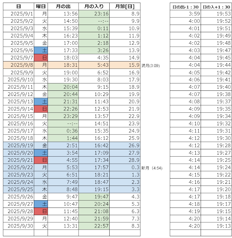2025年9月 月の出入りカレンダー