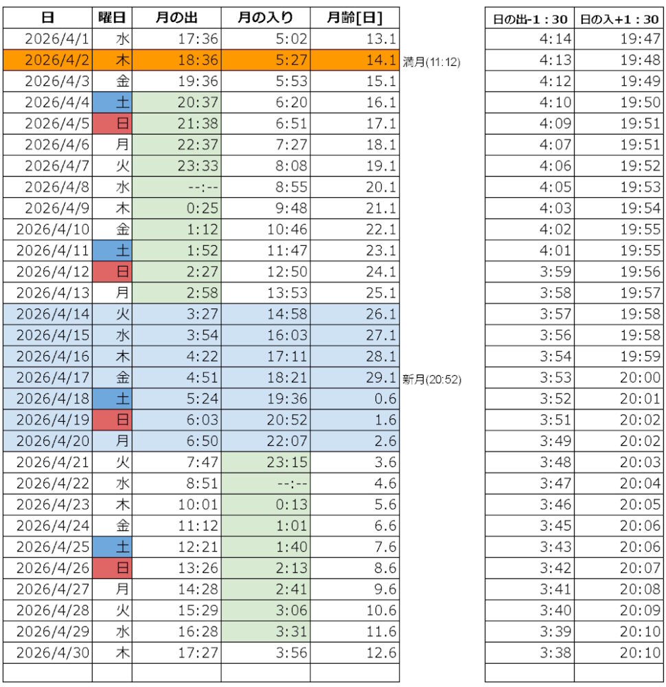 2026年4月 月の出入りカレンダー