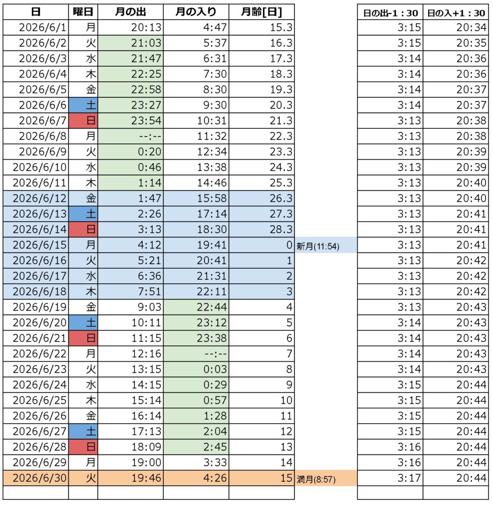 2026 年6月 月の出入りカレンダー