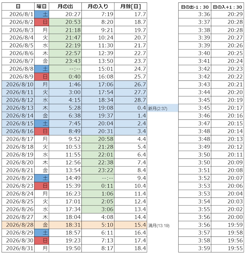 2026年8月　月の出入りカレンダー