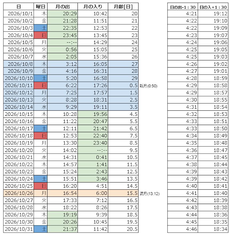 2026年10月月の出入りカレンダー